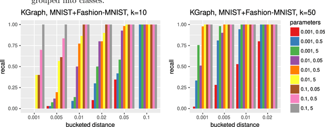 Figure 2 for A Theory-Based Evaluation of Nearest Neighbor Models Put Into Practice