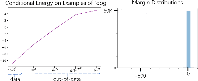 Figure 1 for Well-classified Examples are Underestimated in Classification with Deep Neural Networks