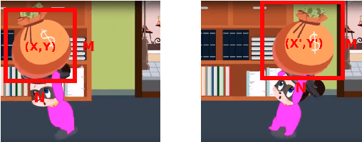 Figure 2 for Combating the Elsagate phenomenon: Deep learning architectures for disturbing cartoons