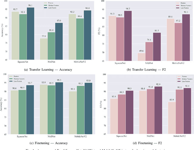 Figure 4 for Combating the Elsagate phenomenon: Deep learning architectures for disturbing cartoons