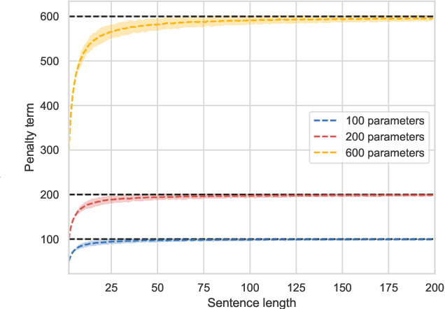 Figure 4 for Model Comparison for Semantic Grouping