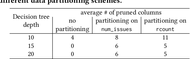 Figure 4 for End-to-end Optimization of Machine Learning Prediction Queries