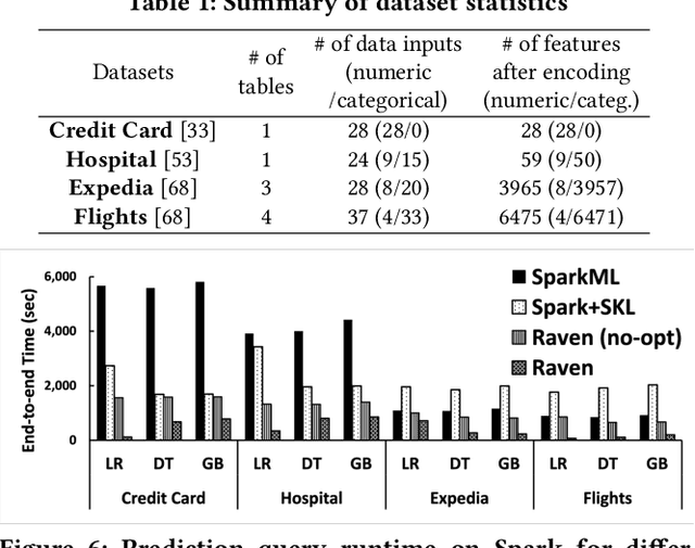 Figure 2 for End-to-end Optimization of Machine Learning Prediction Queries
