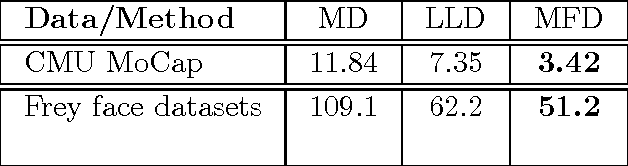 Figure 4 for Graph-Based Manifold Frequency Analysis for Denoising