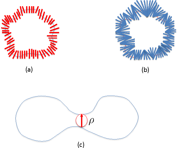 Figure 3 for Graph-Based Manifold Frequency Analysis for Denoising