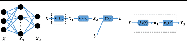 Figure 4 for Globally Tuned Cascade Pose Regression via Back Propagation with Application in 2D Face Pose Estimation and Heart Segmentation in 3D CT Images