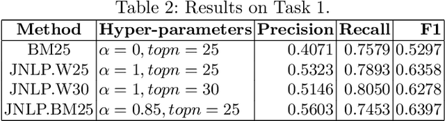 Figure 3 for JNLP Team: Deep Learning for Legal Processing in COLIEE 2020