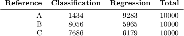 Figure 2 for Learning to Handle Parameter Perturbations in Combinatorial Optimization: an Application to Facility Location