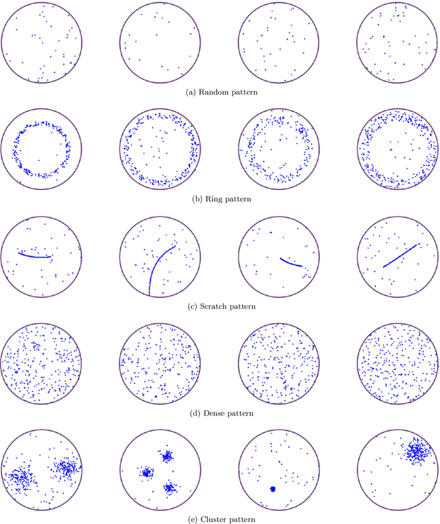 Figure 3 for A novel approach for wafer defect pattern classification based on topological data analysis