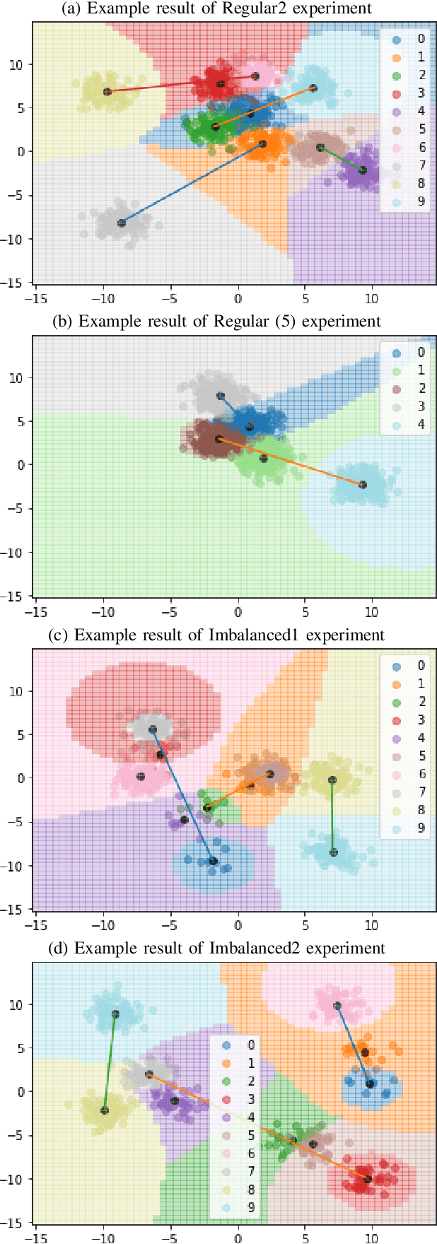Figure 2 for One Line To Rule Them All: Generating LO-Shot Soft-Label Prototypes
