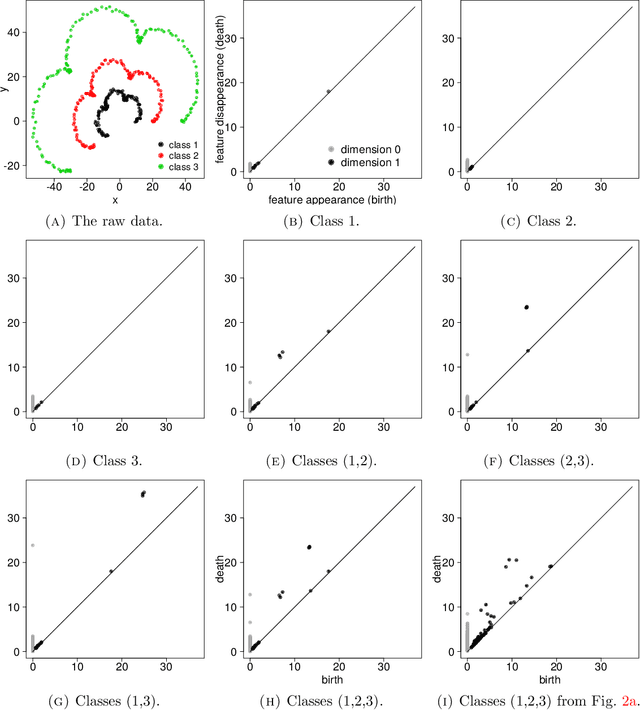 Figure 4 for Statistical embedding: Beyond principal components