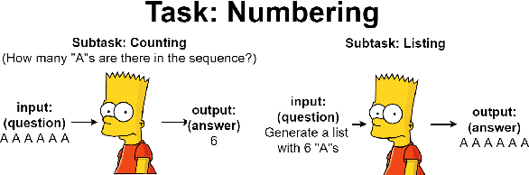 Figure 3 for Exploring Generalization Ability of Pretrained Language Models on Arithmetic and Logical Reasoning