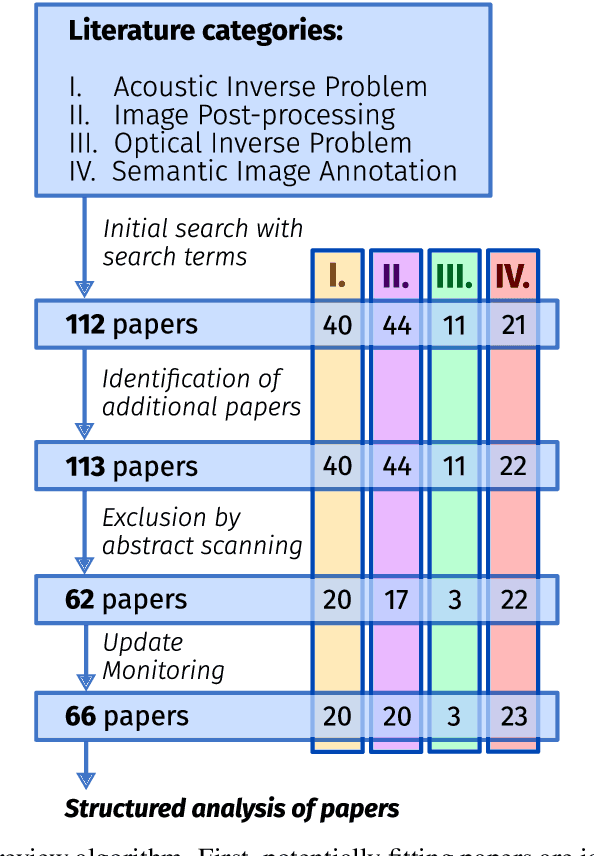 Figure 1 for Deep learning for biomedical photoacoustic imaging: A review