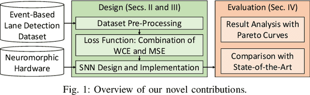 Figure 1 for LaneSNNs: Spiking Neural Networks for Lane Detection on the Loihi Neuromorphic Processor