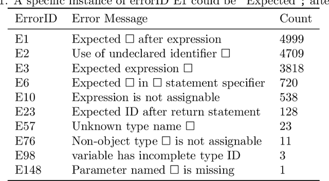 Figure 2 for MACER: A Modular Framework for Accelerated Compilation Error Repair