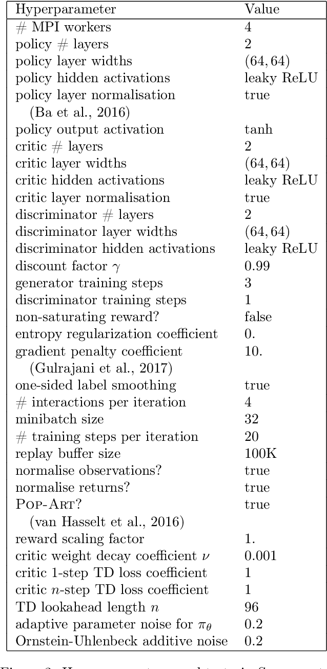 Figure 3 for Sample-Efficient Imitation Learning via Generative Adversarial Nets