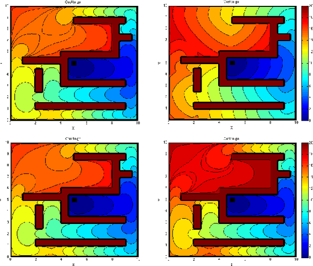 Figure 2 for Optimal Navigation Functions for Nonlinear Stochastic Systems