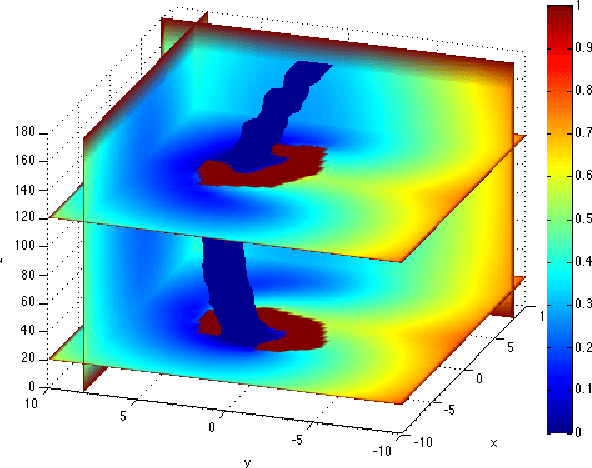 Figure 4 for Optimal Navigation Functions for Nonlinear Stochastic Systems