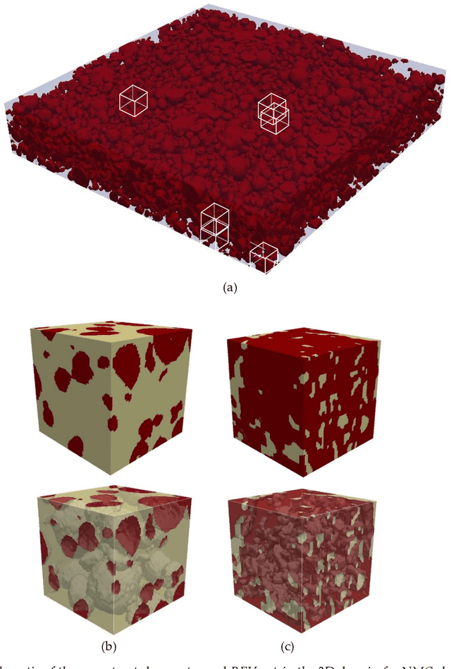 Figure 3 for Machine Learning and Computer Vision Techniques to Predict Thermal Properties of Particulate Composites