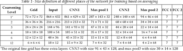 Figure 2 for Machine Learning and Computer Vision Techniques to Predict Thermal Properties of Particulate Composites