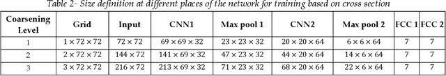 Figure 4 for Machine Learning and Computer Vision Techniques to Predict Thermal Properties of Particulate Composites