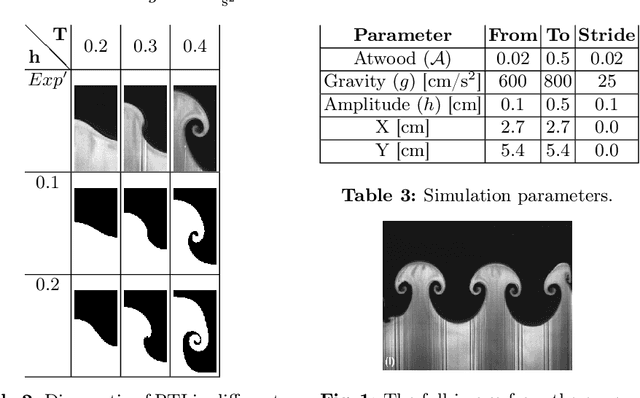 Figure 3 for Complete CVDL Methodology for Investigating Hydrodynamic Instabilities