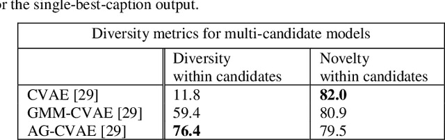 Figure 3 for Generating Diverse and Meaningful Captions