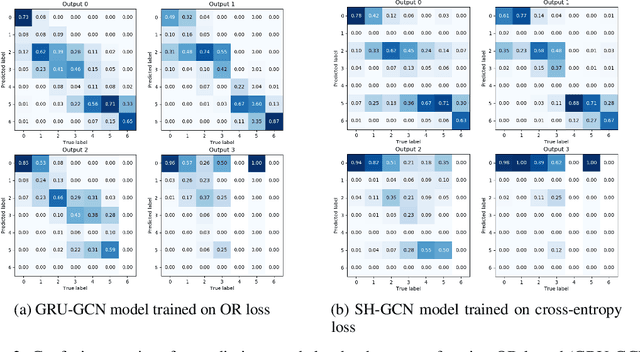 Figure 4 for Graph Convolutional Networks Reveal Neural Connections Encoding Prosthetic Sensation
