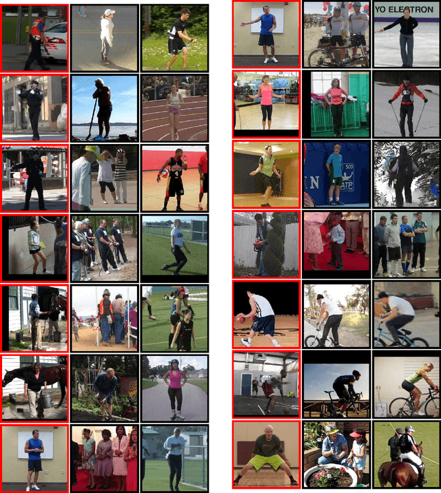 Figure 4 for Pose Embeddings: A Deep Architecture for Learning to Match Human Poses