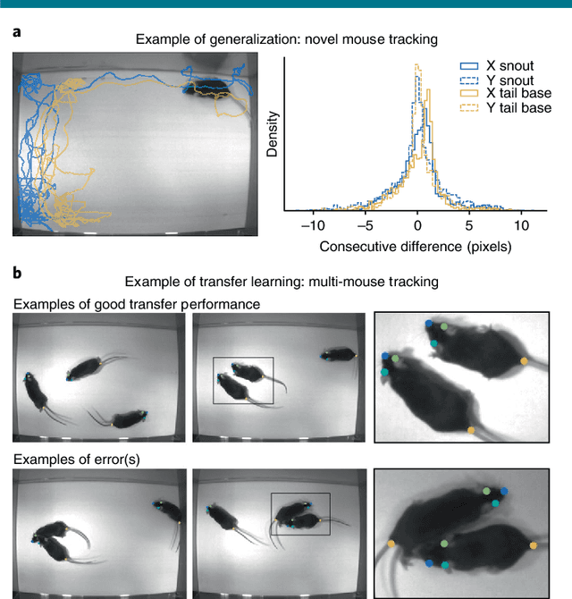 Figure 4 for Markerless tracking of user-defined features with deep learning