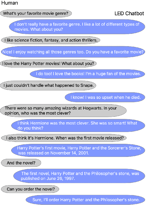 Figure 1 for Low-Resource Adaptation of Open-Domain Generative Chatbots