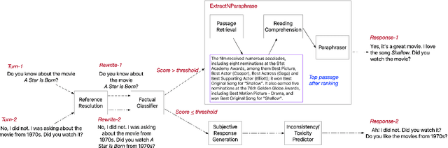 Figure 3 for Low-Resource Adaptation of Open-Domain Generative Chatbots