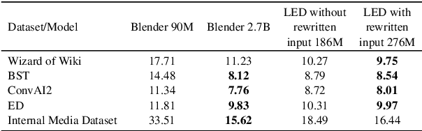 Figure 2 for Low-Resource Adaptation of Open-Domain Generative Chatbots