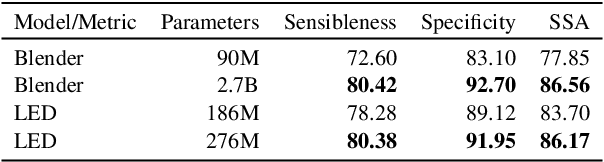 Figure 4 for Low-Resource Adaptation of Open-Domain Generative Chatbots
