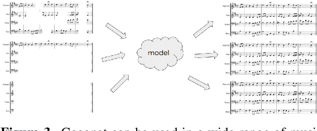Figure 4 for The Bach Doodle: Approachable music composition with machine learning at scale