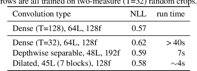 Figure 2 for The Bach Doodle: Approachable music composition with machine learning at scale