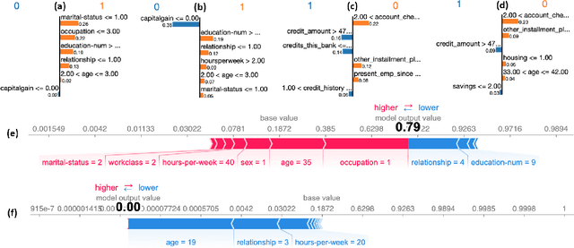Figure 4 for Benchmarking and Survey of Explanation Methods for Black Box Models