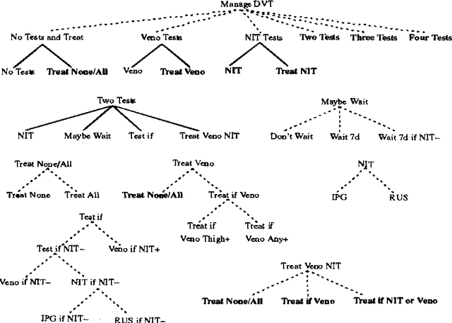 Figure 3 for Efficient Decision-Theoretic Planning: Techniques and Empirical Analysis