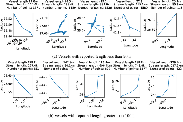 Figure 1 for Anomaly detection on streamed data