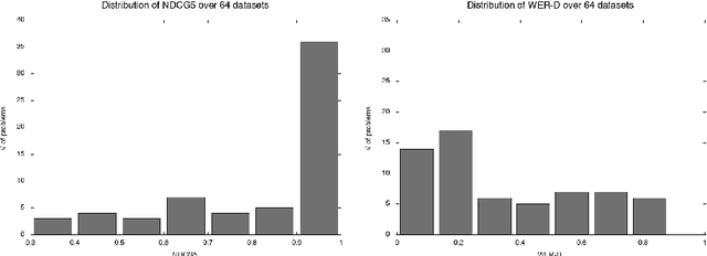 Figure 3 for Distillation of Weighted Automata from Recurrent Neural Networks using a Spectral Approach
