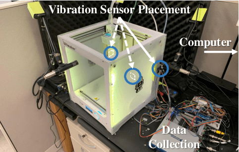 Figure 4 for Neuroscience-Inspired Algorithms for the Predictive Maintenance of Manufacturing Systems