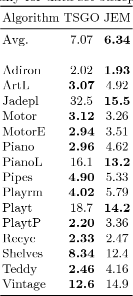 Figure 4 for Stereo Matching by Joint Energy Minimization