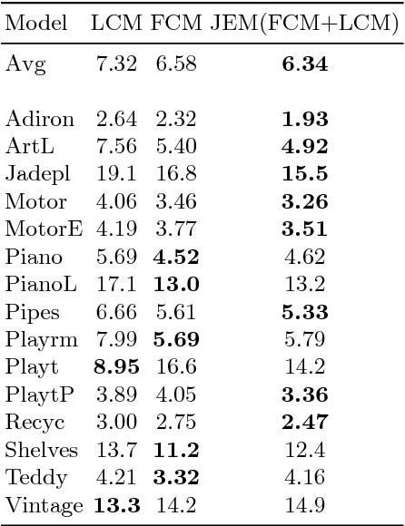 Figure 2 for Stereo Matching by Joint Energy Minimization