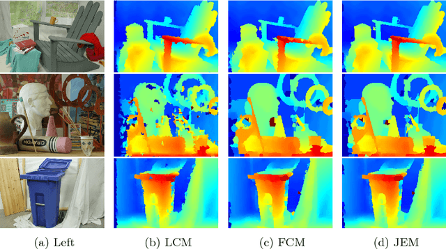 Figure 3 for Stereo Matching by Joint Energy Minimization