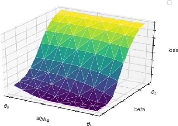 Figure 1 for Continual Learning Using Task Conditional Neural Networks