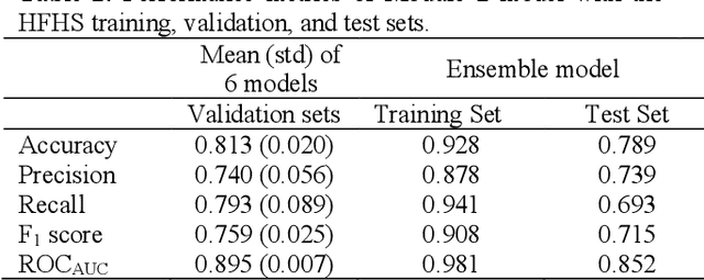Figure 4 for CXR-Net: An Artificial Intelligence Pipeline for Quick Covid-19 Screening of Chest X-Rays