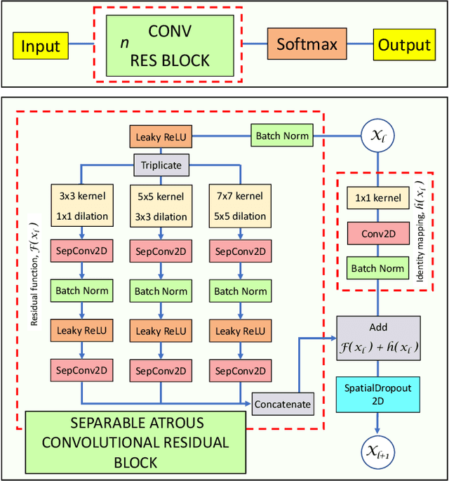 Figure 1 for CXR-Net: An Artificial Intelligence Pipeline for Quick Covid-19 Screening of Chest X-Rays