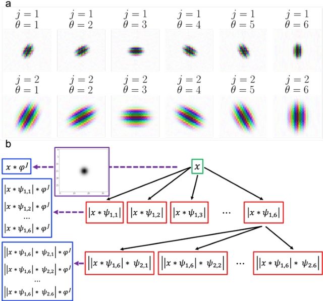 Figure 3 for CXR-Net: An Artificial Intelligence Pipeline for Quick Covid-19 Screening of Chest X-Rays