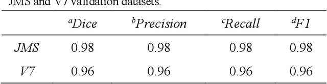 Figure 2 for CXR-Net: An Artificial Intelligence Pipeline for Quick Covid-19 Screening of Chest X-Rays