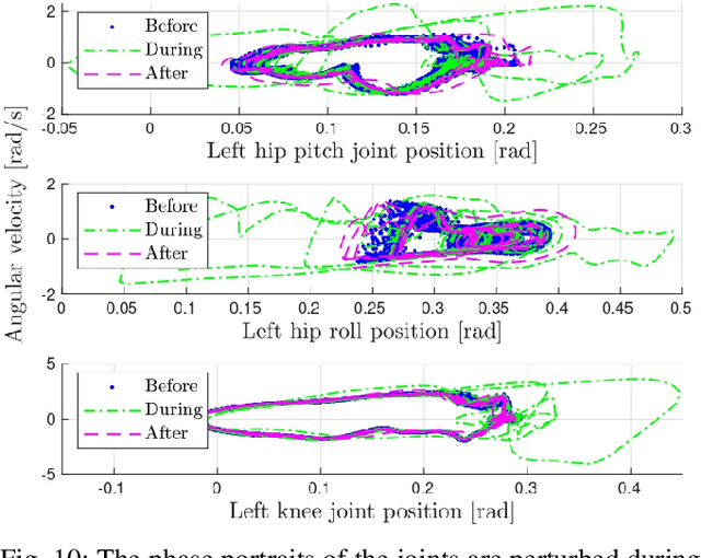 Figure 2 for Linear Policies are Sufficient to Realize Robust Bipedal Walking on Challenging Terrains
